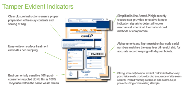 Tamper Evident Indicators