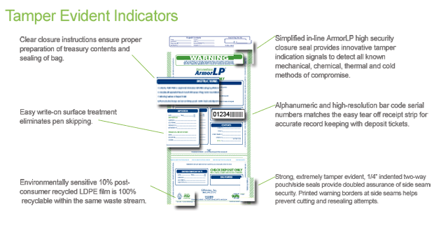 Tamper Evident Indicators