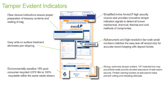 Tamper Evident Indicators